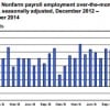 December jobs report