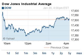 Dow Jones today