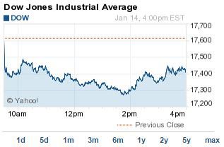 Dow Jones