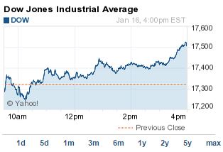 Dow Jones