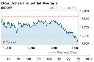 Dow Jones