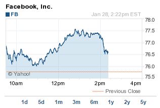 Facebook earnings