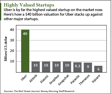 tech ipos in 2015