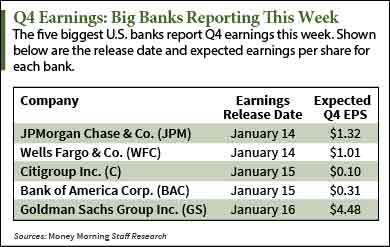 JPM stock price