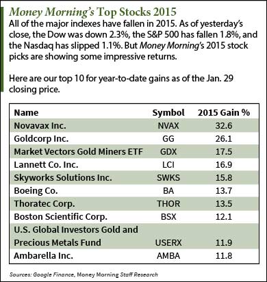 2015 stock picks