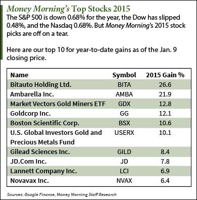 stocks to invest in for 2015