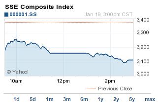 China's stock market crash