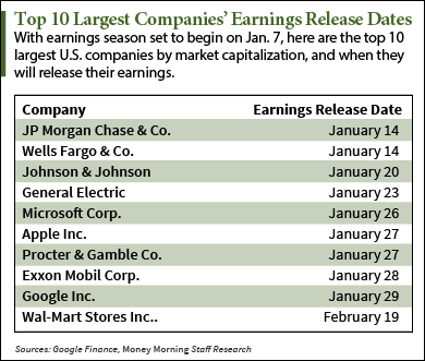 earnings reports 2015