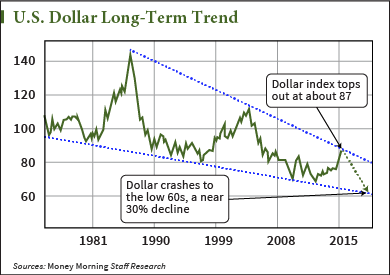 yuan vs. dollar 