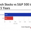 biotech companies