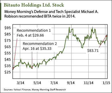 2015 stock picks