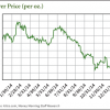 silver prices today