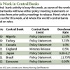 central bank meetings