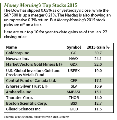 2015 stock picks