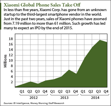 Xiaomi IPO