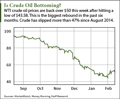 crude oil prices