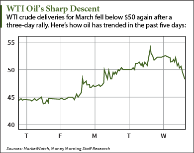 Dow Jones