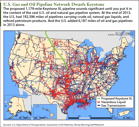 Keystone xl pipeline pros and cons chart