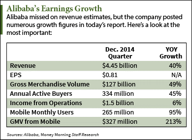 BABA stock price