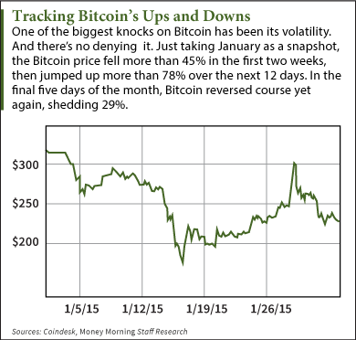 bitcoin price chart