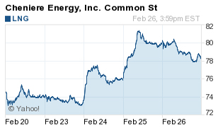 LNG Stock