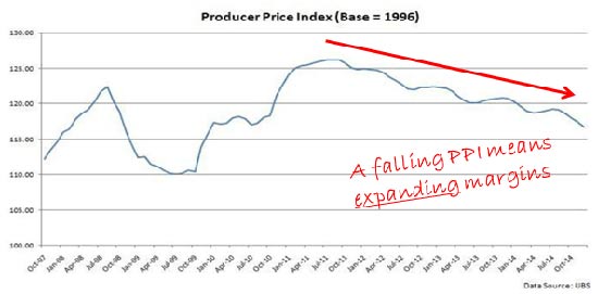 economic pattern china ppi graph