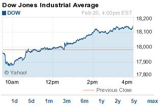 dow jones today now