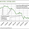 energy dividend stock