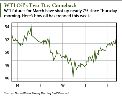 price of oil per barrel