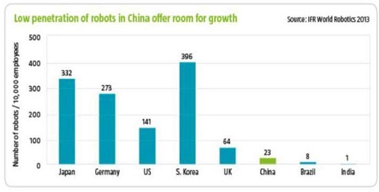 economic pattern robot bar graph