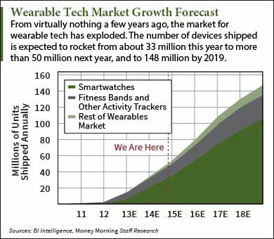 Apple stock