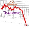 yahoo stock price