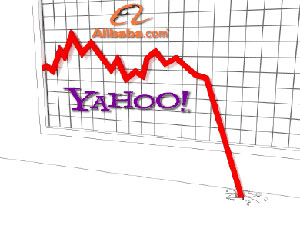 yahoo stock price