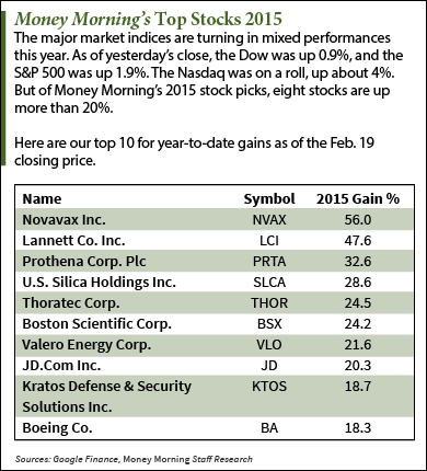 top stocks to invest in