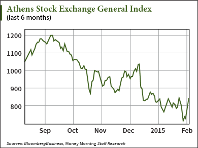 greek stocks