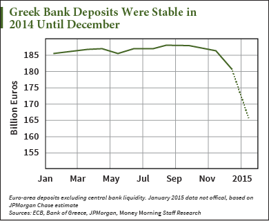 Greece crisis