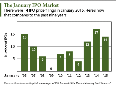 IPOs this week