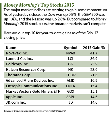 top to invest in - Money Morning