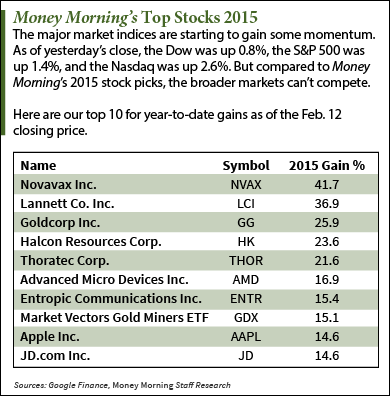 How Our Top to in Done in 2015