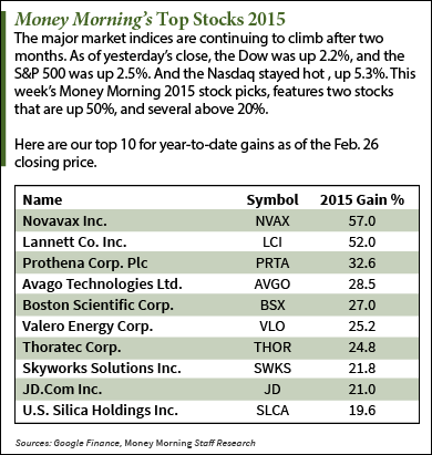 top stocks to invest in