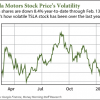 Tesla motors stock price