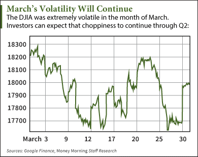 stock market predictions