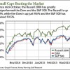 best small-cap stocks