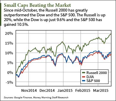 best small-cap stocks