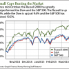 small cap etf