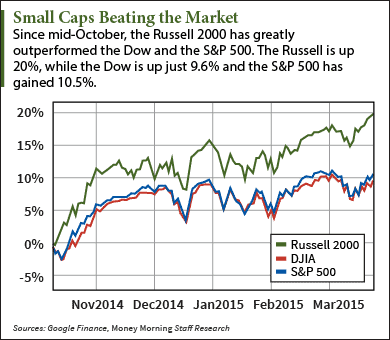 small cap etf