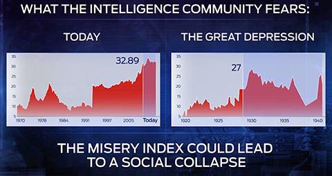 25 Year Great Depression