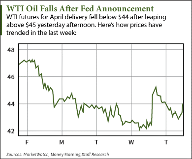 how much is a barrel of oil