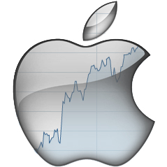 Apple Stock