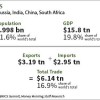 India's explosive growth